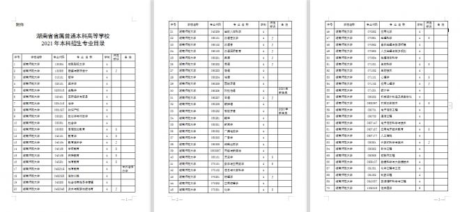 2021年湖南普通本科高等学校招生专业目录公布