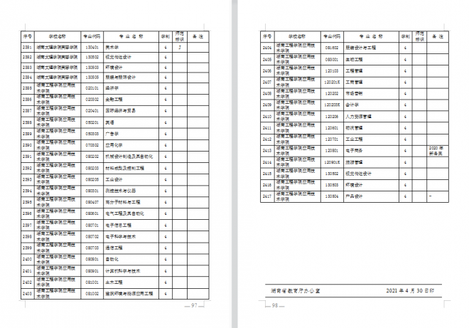 2021年湖南普通本科高等学校招生专业目录公布