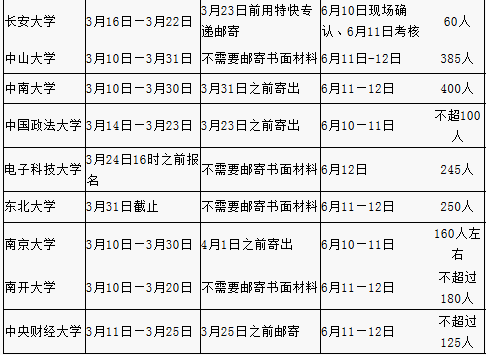 2016年自主招生高校和考核时间