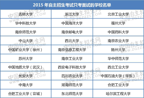 2015年高校自主招生考试只考面试的学校名单