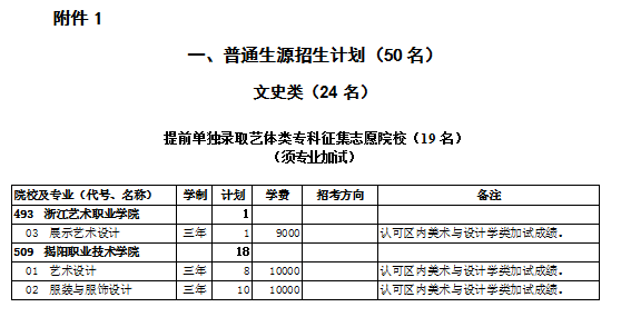 2021年西藏普通高校招生有关批次征集志愿通知