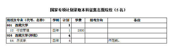 2021年西藏普通高校招生有关批次征集志愿通知