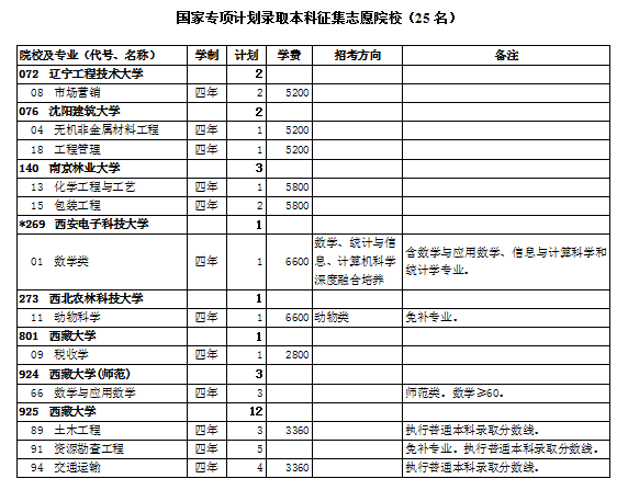 2021年西藏普通高校招生有关批次征集志愿通知