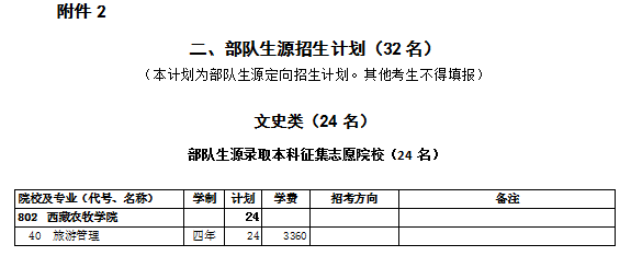 2021年西藏普通高校招生有关批次征集志愿通知