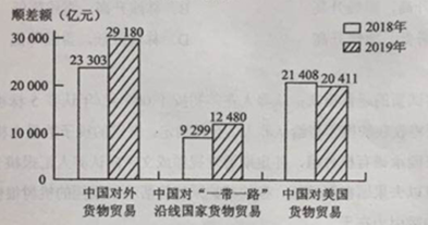 2020广西高考文综试题及答案