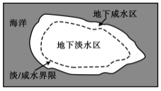 2020山西高考文综试题及答案