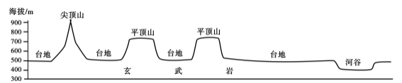 2020广东高考文综试题及答案解析