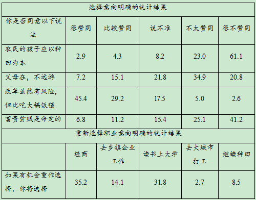 2020贵州高考文综试题