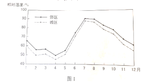 2021年高考文科综合真题及参考答案(全国乙卷)