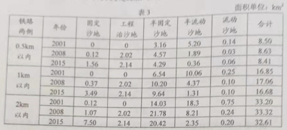 2021年高考文科综合真题及参考答案(全国乙卷)