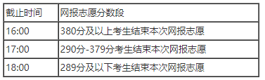 2021年内蒙古高招网上填报志愿公告（第26号）本科二批第三次