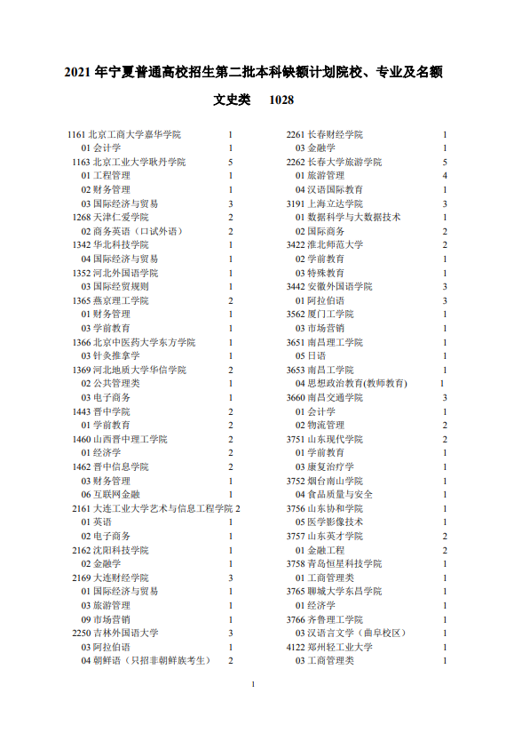 2021年宁夏普通高校招生第二批本科院校征集志愿通告