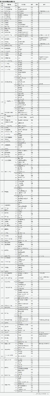 2021年山西普通高校招生征集志愿公告[2021]第12号