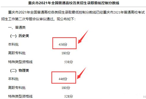 2021年重庆高考提前批征集志愿填报时间规则和补录大学名单缺额计划