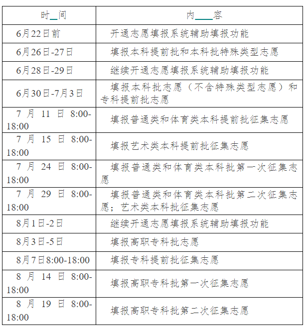 2021年湖南省普通高等学校招生网上填报志愿工作实施方案