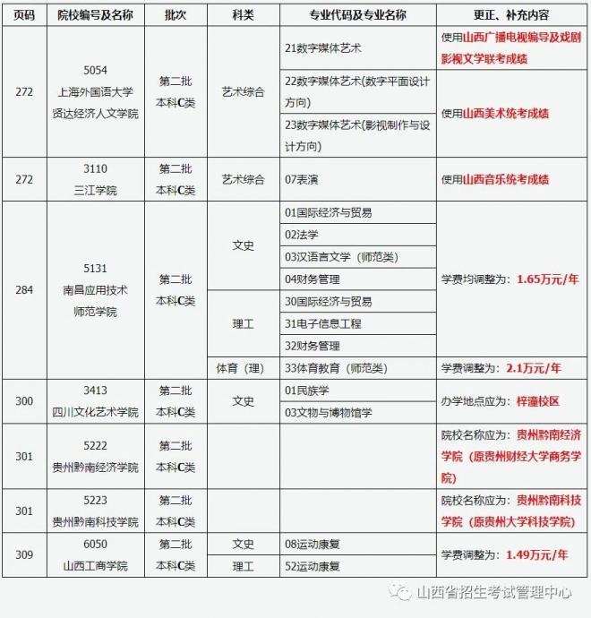 2021年山西全国普通高校招生《填报志愿指南》更正说明