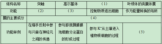 2020广东高考理综试题