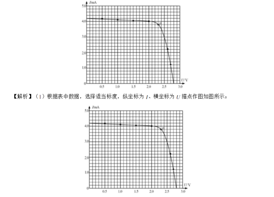 2020高考物理考前冲刺模拟试题【含答案】