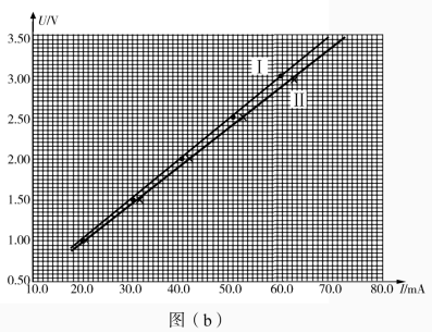 2020湖南高考理综试题