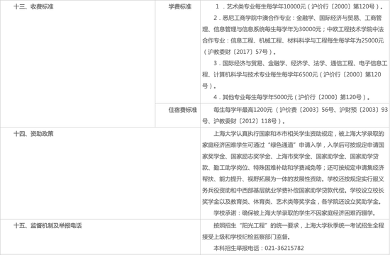 2021年上海大学发布本科招生章程