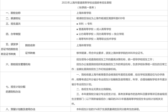 2021年上海体育学院发布本科招生章程