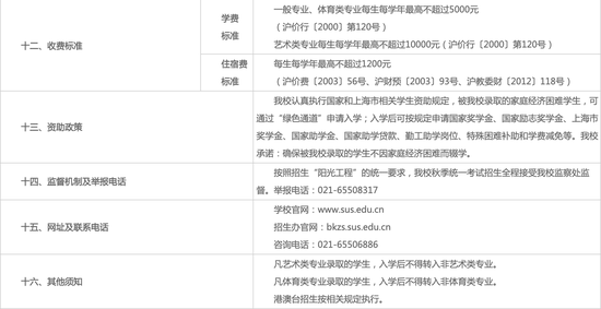 2021年上海体育学院发布本科招生章程