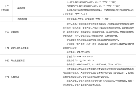 2021年上海海洋大学发布本科招生章程