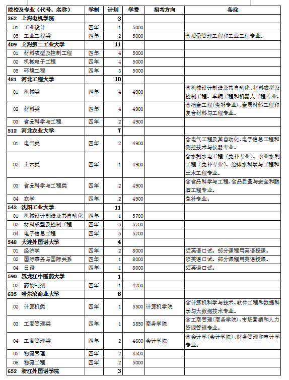 2021年西藏第一批录取重点本科院校未完成计划第二次征集志愿通知