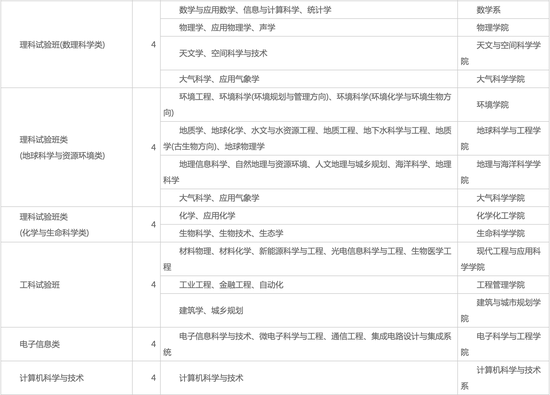 2021年南京大学发布本科招生章程