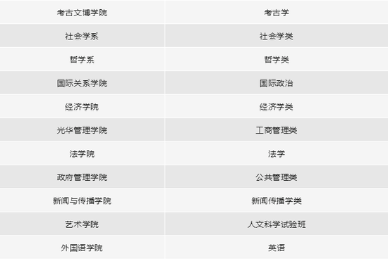 2021年北京大学“筑梦计划”招生简章