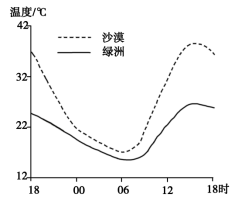 2020甘肃高考文综试题及答案