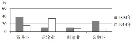 2020甘肃高考文综试题及答案