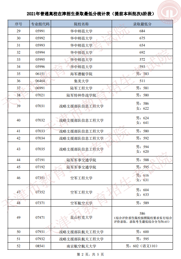 2021年天津艺术类、体育类及普通类提前本科批次录取结果可查询