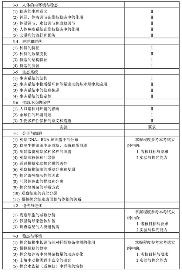 2021年高考生物考试大纲