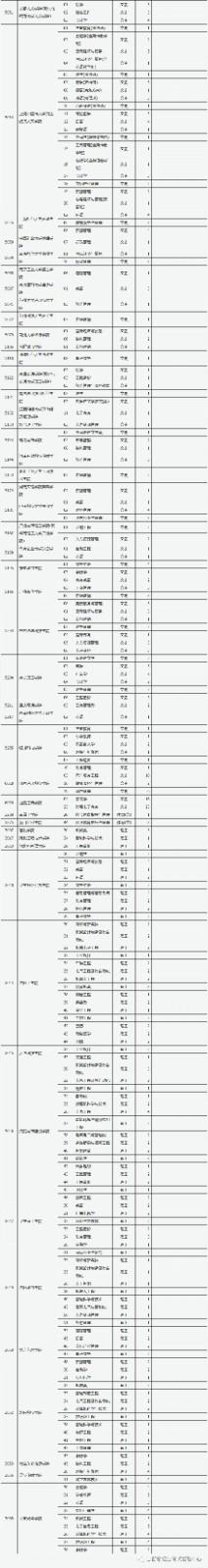 2021年山西普通高校招生征集志愿公告[2021]第15号