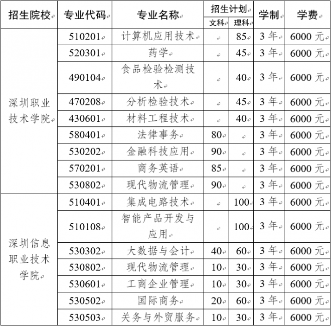 2021年云南高职专项志愿填报时间安排