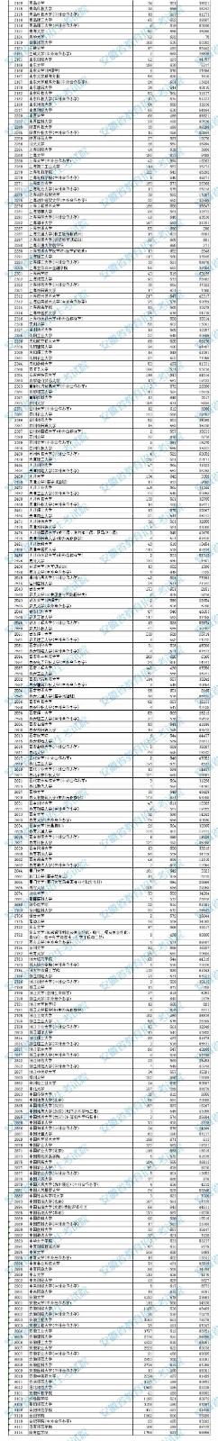 2021年安徽高招本科第一批院校投档分数及名次