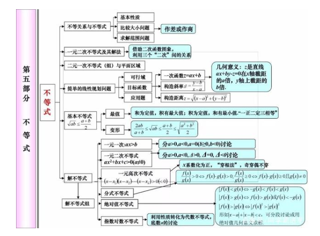 2021年高考80天数学冲刺必考知识点