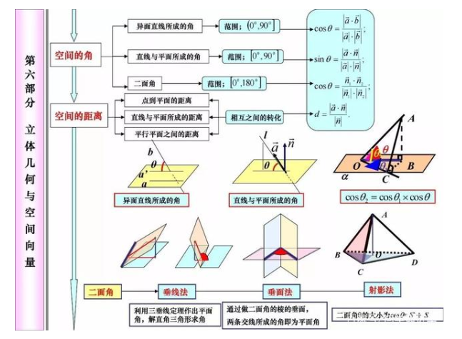 2021年高考80天数学冲刺必考知识点