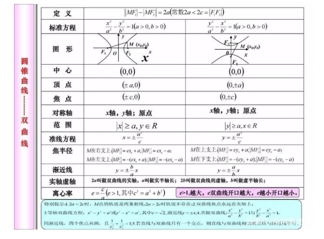 2021年高考80天数学冲刺必考知识点