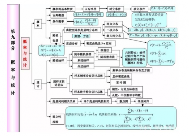 2021年高考80天数学冲刺必考知识点