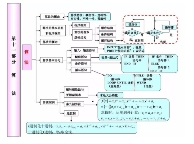 2021年高考80天数学冲刺必考知识点