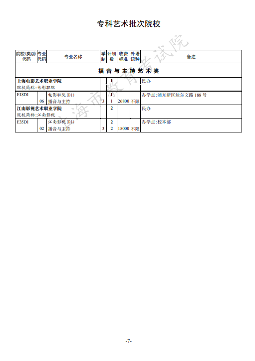 2021年上海专科批次征求志愿网上填报时间安排