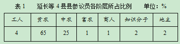 2020新疆高考文综试题