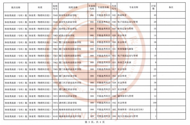 2021年福建体育类高职（专科）批第二次征求志愿8月17日填报