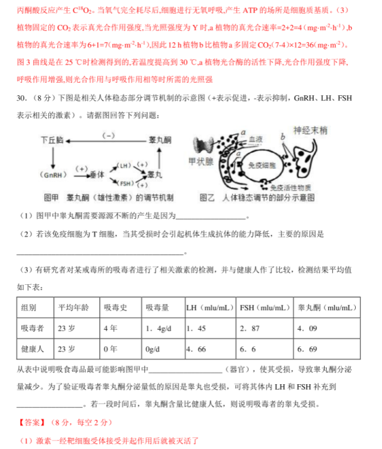 2020高考生物冲刺全真模拟卷【含答案】