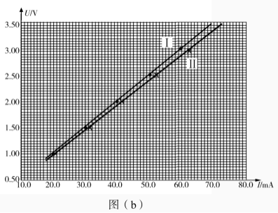 2020广东高考理综试题及答案解析