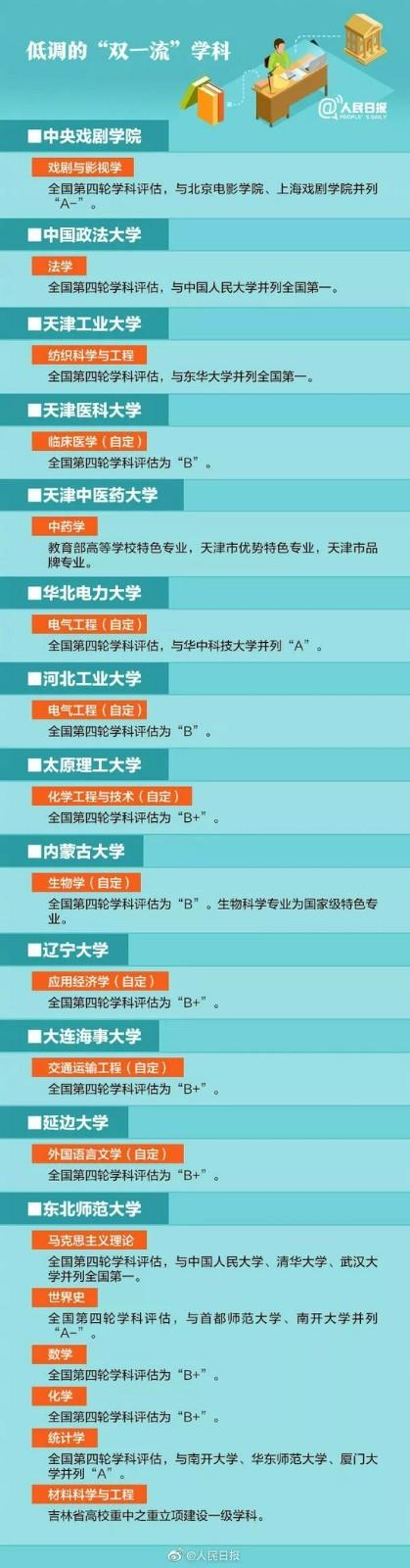 2021年低调但有实力的“双一流”学科高校