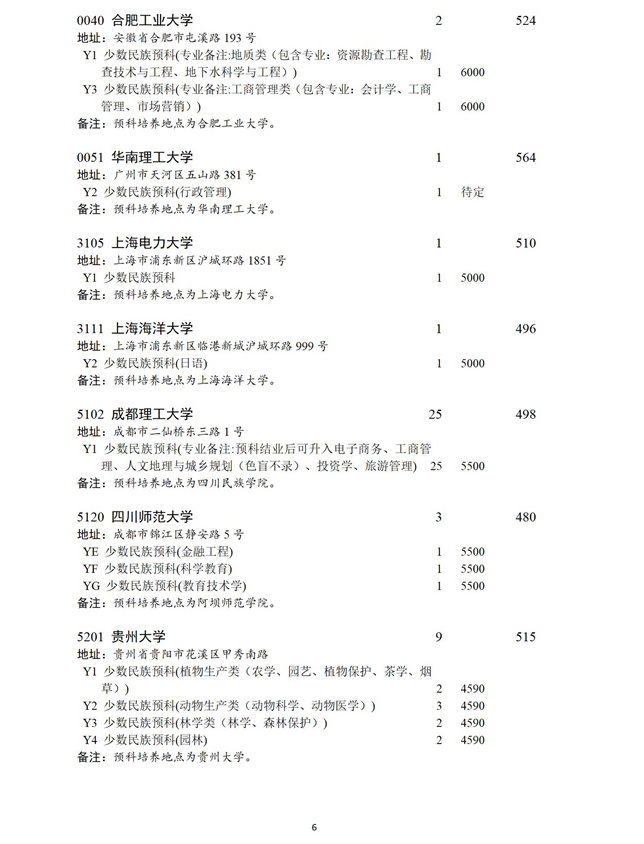 2021年四川本科第一批预科未完成计划院校征集志愿通知