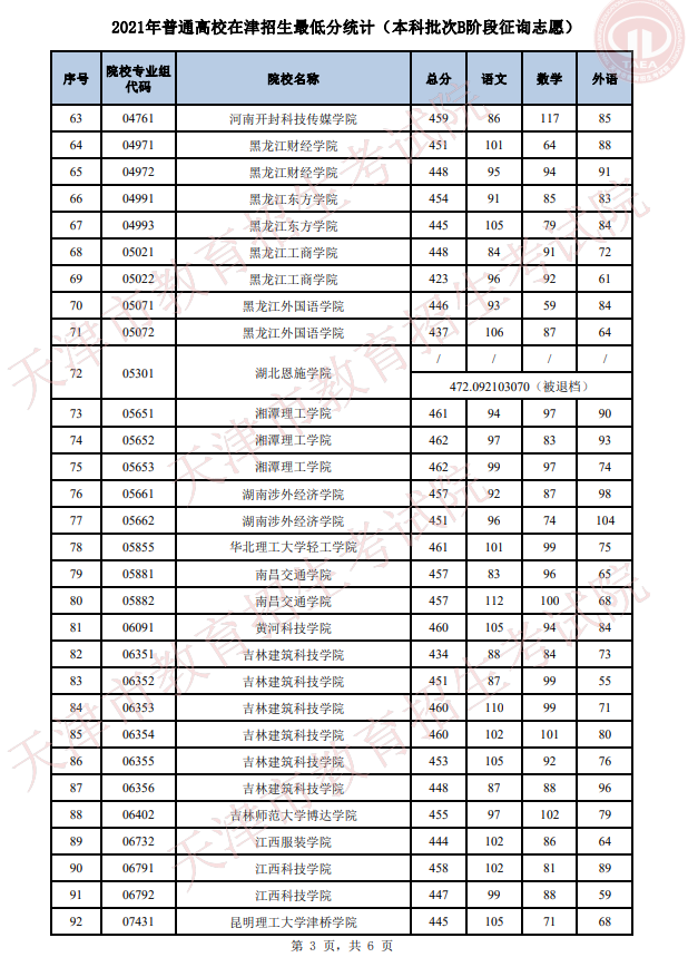 2021年天津普通类本科批次B阶段征询志愿录取结果可查